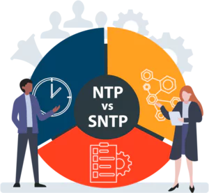 Immagine di due persone che parlano della differenza tra NTP e SNTP.